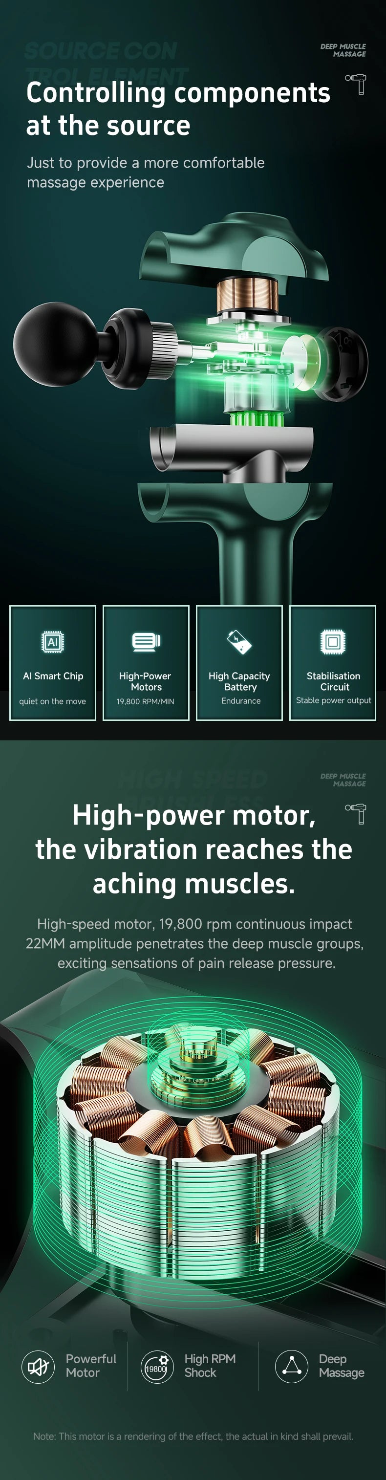 Massage Gun Deep Tissue,  Muscle Fascia gun，Muscle Massage Gun for Pain Relief with 4 Massage Heads & 6 Speeds